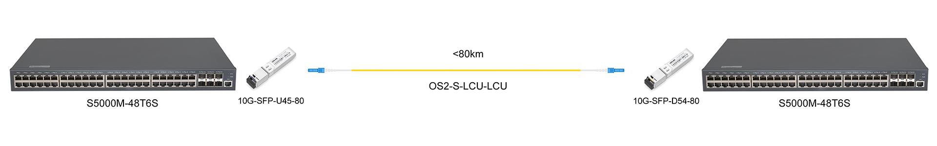 https://www.lsolink.com/wp-content/uploads/2025/06/产品连接图-10G-SFP-D54-80-10G-Direct-Connection.jpg