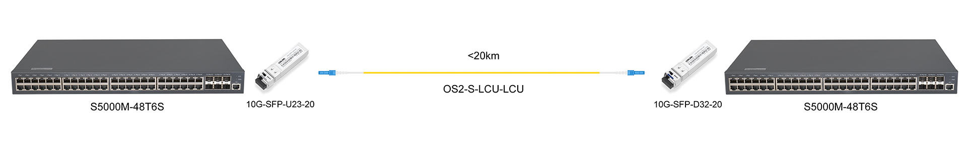 https://www.lsolink.com/wp-content/uploads/2025/06/产品连接图-10G-SFP-U23-20-10G-Direct-Connection.jpg