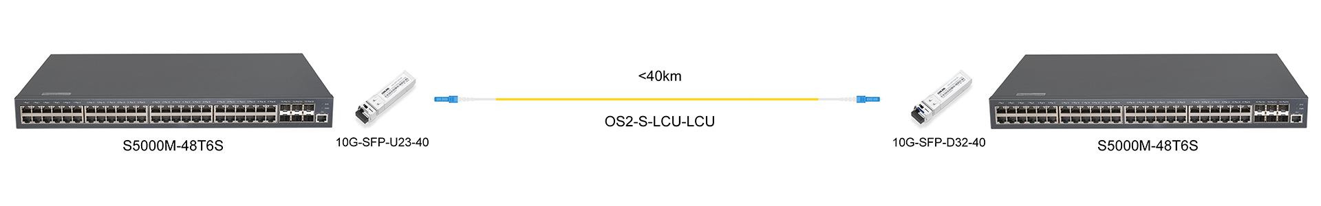 https://www.lsolink.com/wp-content/uploads/2025/06/产品连接图-10G-SFP-U23-40-10G-Direct-Connection.jpg