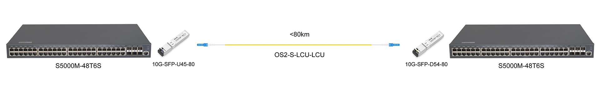 https://www.lsolink.com/wp-content/uploads/2025/06/产品连接图-10G-SFP-U45-80-10G-Direct-Connection.jpg