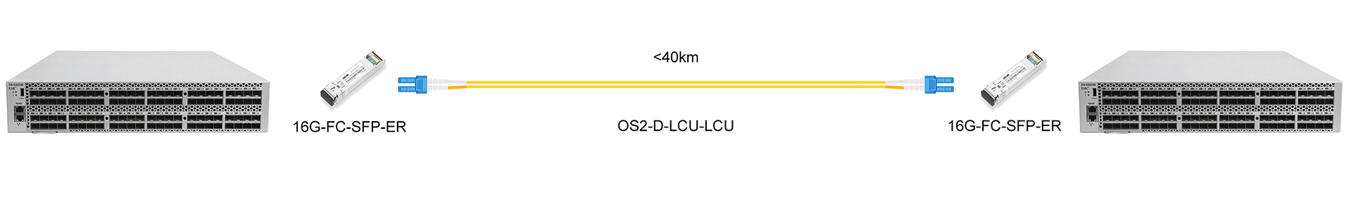 https://www.lsolink.com/wp-content/uploads/2025/06/产品连接图-16G-FC-SFP-ER-16G-Direct-Connection.jpg