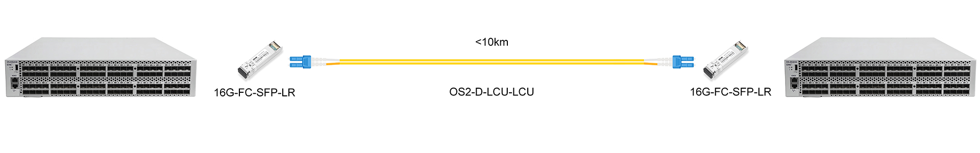 https://www.lsolink.com/wp-content/uploads/2025/06/产品连接图-16G-FC-SFP-LR-16G-Direct-Connection.jpg