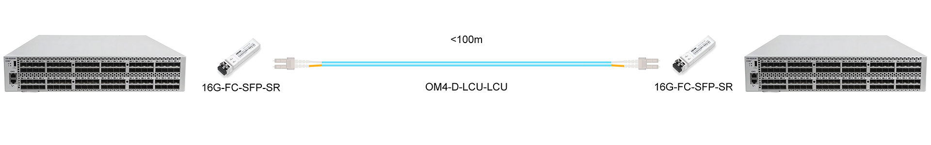 https://www.lsolink.com/wp-content/uploads/2025/06/产品连接图-16G-FC-SFP-SR-16G-Direct-Connection.jpg
