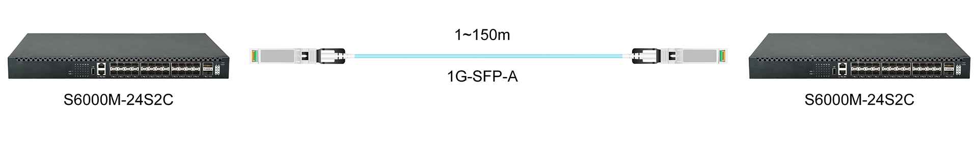 https://www.lsolink.com/wp-content/uploads/2025/06/产品连接图-1G-SFP-A-1G-Direct-Connection.jpg