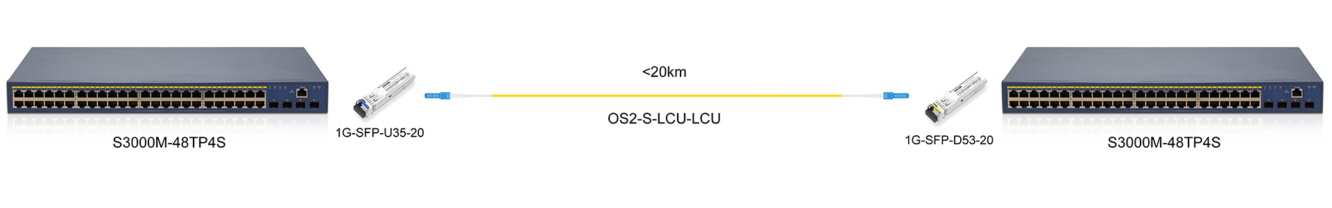 https://www.lsolink.com/wp-content/uploads/2025/06/产品连接图-1G-SFP-D53-20-1G-Direct-Connection.jpg