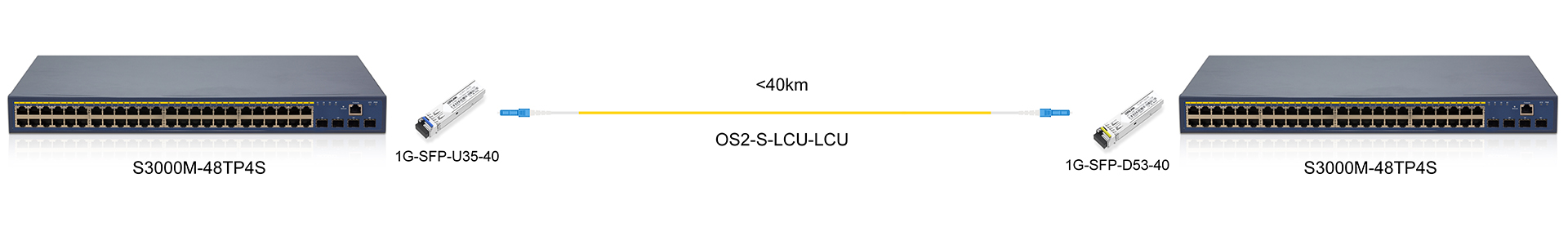 https://www.lsolink.com/wp-content/uploads/2025/06/产品连接图-1G-SFP-D53-40-1G-Direct-Connection.jpg