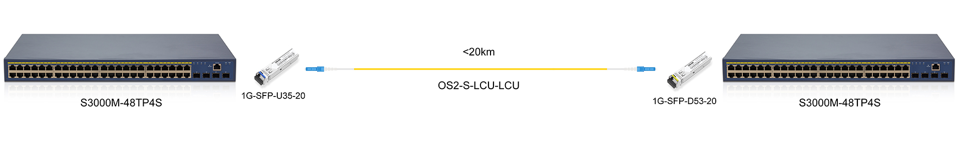 https://www.lsolink.com/wp-content/uploads/2025/06/产品连接图-1G-SFP-U35-20-1G-Direct-Connection.jpg