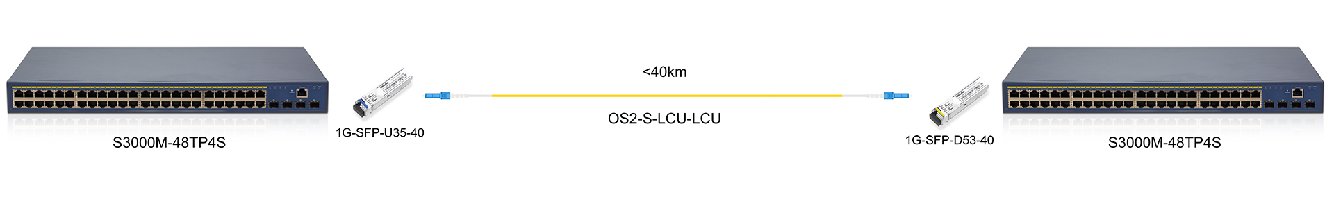 https://www.lsolink.com/wp-content/uploads/2025/06/产品连接图-1G-SFP-U35-40-1G-Direct-Connection.jpg