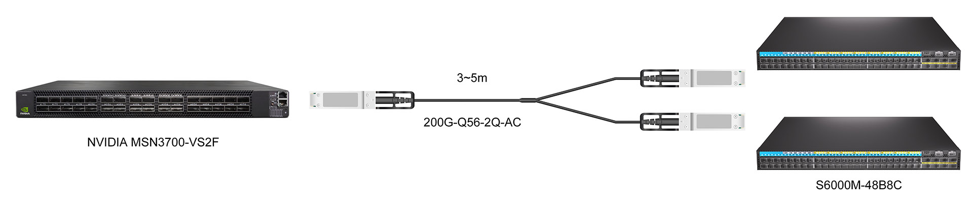 https://www.lsolink.com/wp-content/uploads/2025/06/产品连接图-200G-Q56-2Q-AC-200G-to-2×100G-Breakout-Connection.jpg