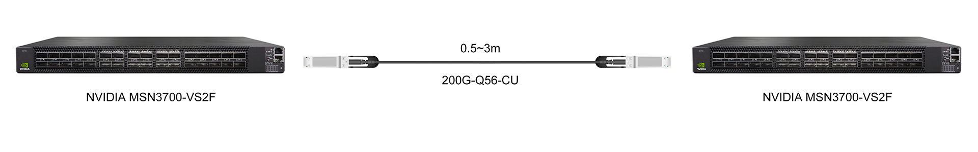 https://www.lsolink.com/wp-content/uploads/2025/06/产品连接图-200G-Q56-CU-200G-Direct-Connection.jpg