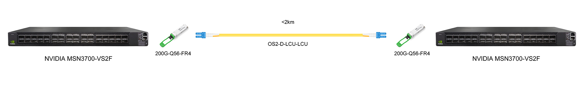 https://www.lsolink.com/wp-content/uploads/2025/06/产品连接图-200G-Q56-FR4-200G-Direct-Connection.jpg