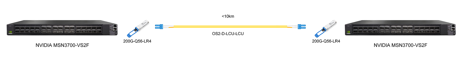 https://www.lsolink.com/wp-content/uploads/2025/06/产品连接图-200G-Q56-LR4-200G-Direct-Connection.jpg