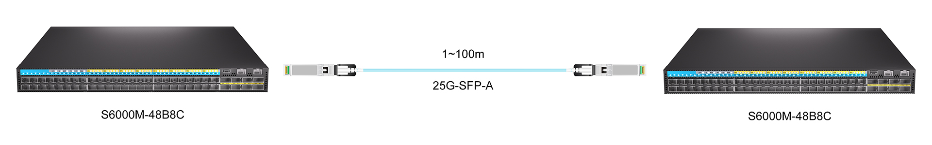 https://www.lsolink.com/wp-content/uploads/2025/06/产品连接图-25G-SFP-A-25G-Direct-Connection.jpg