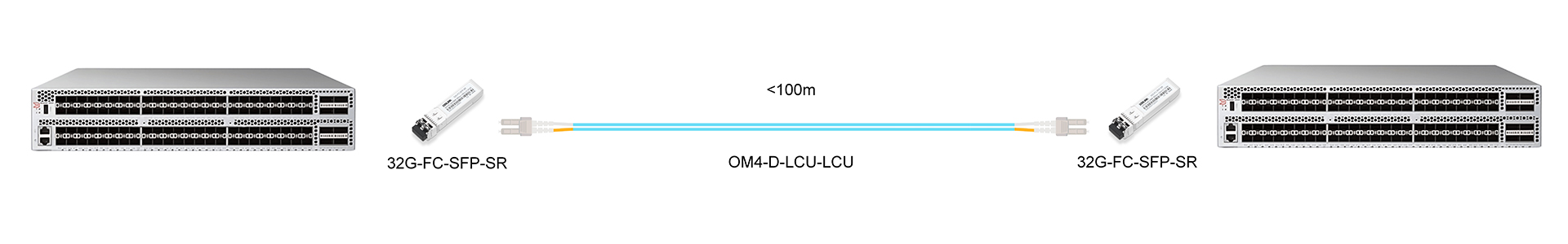 https://www.lsolink.com/wp-content/uploads/2025/06/产品连接图-32G-FC-SFP-SR-32G-Direct-Connection.jpg