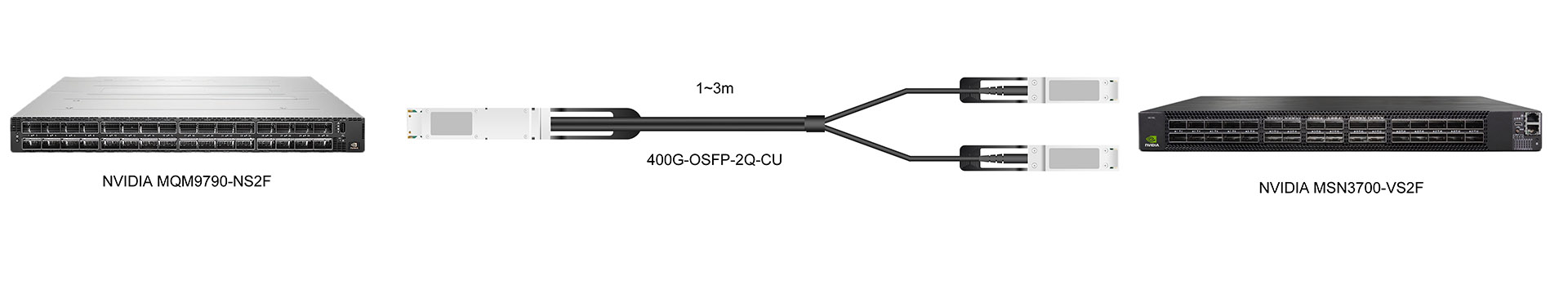 https://www.lsolink.com/wp-content/uploads/2025/06/产品连接图-400G-OSFP-2Q-CU-400G-to-2×200G-Breakout-Connection.jpg