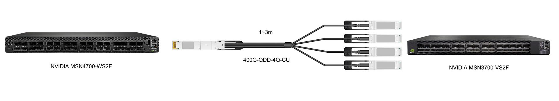 https://www.lsolink.com/wp-content/uploads/2025/06/产品连接图-400G-QDD-4Q-CU-400G-to-4×100G-Breakout-Connection.jpg