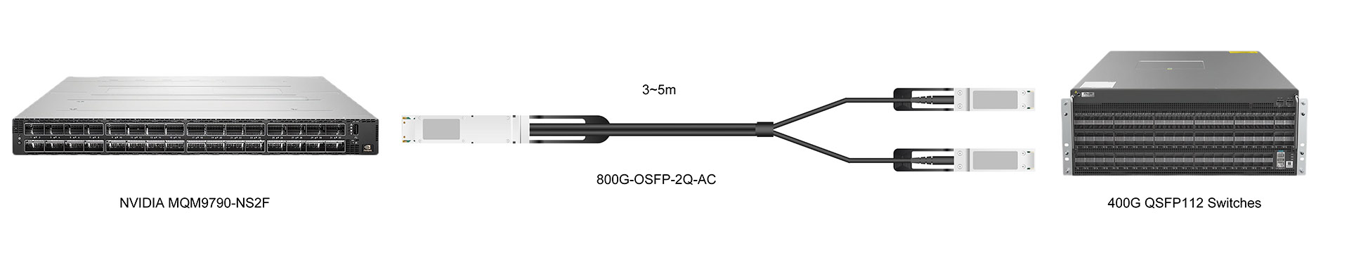 https://www.lsolink.com/wp-content/uploads/2025/06/产品连接图-800G-OSFP-2Q-AC-800G-to-2×400G-Breakout-Connection.jpg