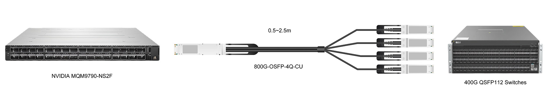 https://www.lsolink.com/wp-content/uploads/2025/06/产品连接图-800G-OSFP-4Q-CU-800G-to-4×200G-Breakout-Connection.jpg