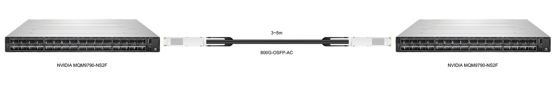 https://www.lsolink.com/wp-content/uploads/2025/06/产品连接图-800G-OSFP-AC-800G-Direct-Connection.jpg