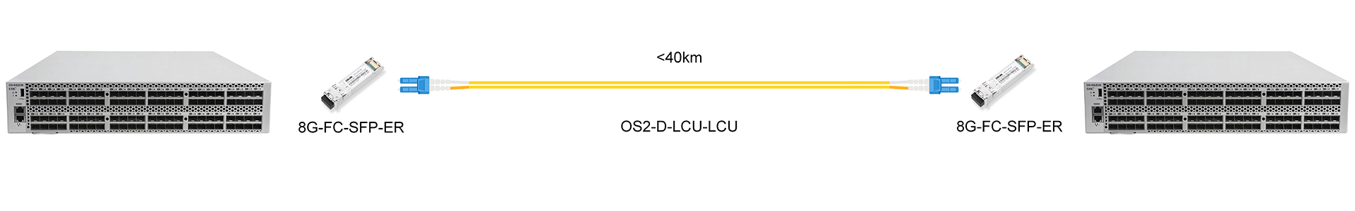 https://www.lsolink.com/wp-content/uploads/2025/06/产品连接图-8G-FC-SFP-ER-8G-Direct-Connection.jpg