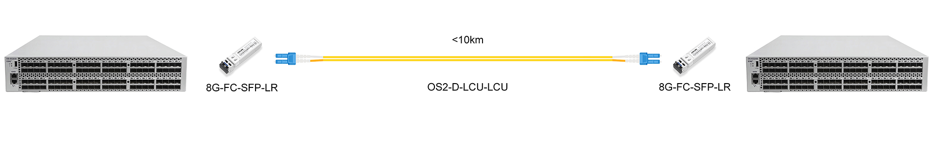 https://www.lsolink.com/wp-content/uploads/2025/06/产品连接图-8G-FC-SFP-LR-8G-Direct-Connection.jpg