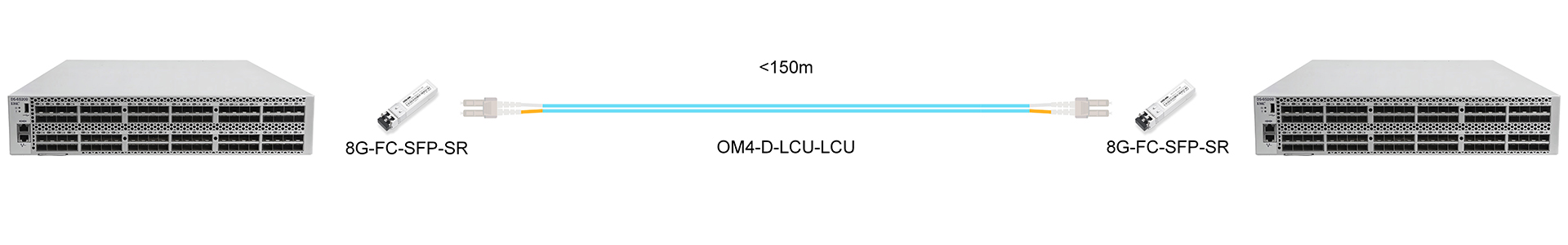 https://www.lsolink.com/wp-content/uploads/2025/06/产品连接图-8G-FC-SFP-SR-8G-Direct-Connection.jpg