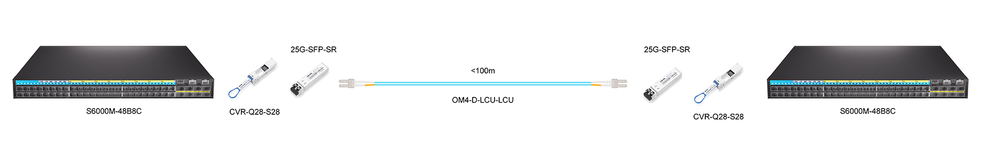 https://www.lsolink.com/wp-content/uploads/2025/06/产品连接图-CVR-Q28-S28-100G-to-25G-Connection.jpg