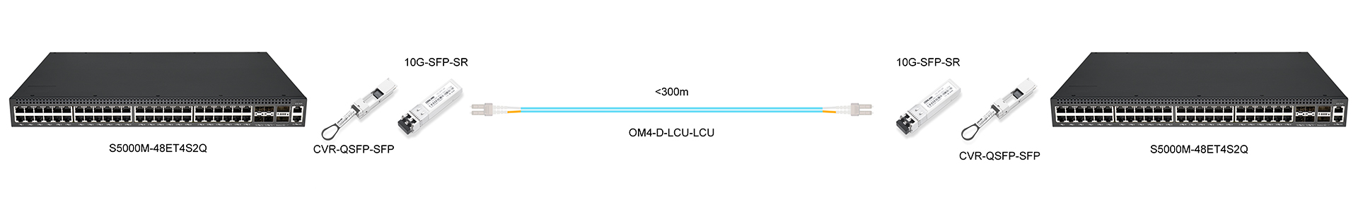 https://www.lsolink.com/wp-content/uploads/2025/06/产品连接图-CVR-QSFP-SFP-40G-to-10G-Connection.jpg