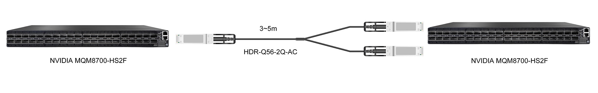 https://www.lsolink.com/wp-content/uploads/2025/06/产品连接图-HDR-Q56-2Q-AC-200G-to-2×100G-Breakout-Connection.jpg
