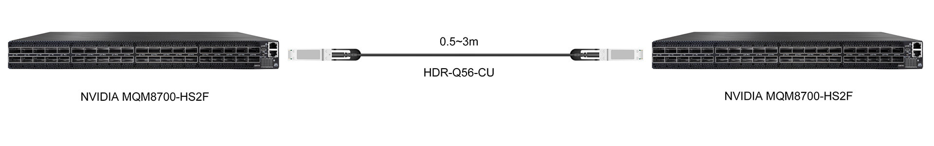 https://www.lsolink.com/wp-content/uploads/2025/06/产品连接图-HDR-Q56-CU-200G-Direct-Connection.jpg