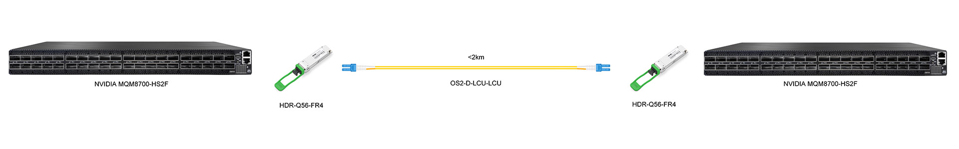 https://www.lsolink.com/wp-content/uploads/2025/06/产品连接图-HDR-Q56-FR4-200G-Direct-Connection.jpg