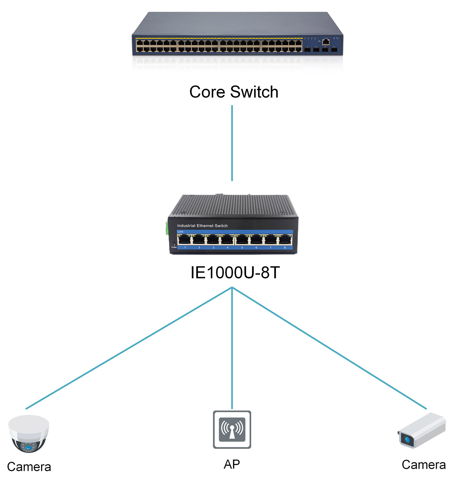https://www.lsolink.com/wp-content/uploads/2025/06/产品连接图-IE1000U-8T-Switch-to-Terminal-Device-Connection.jpg