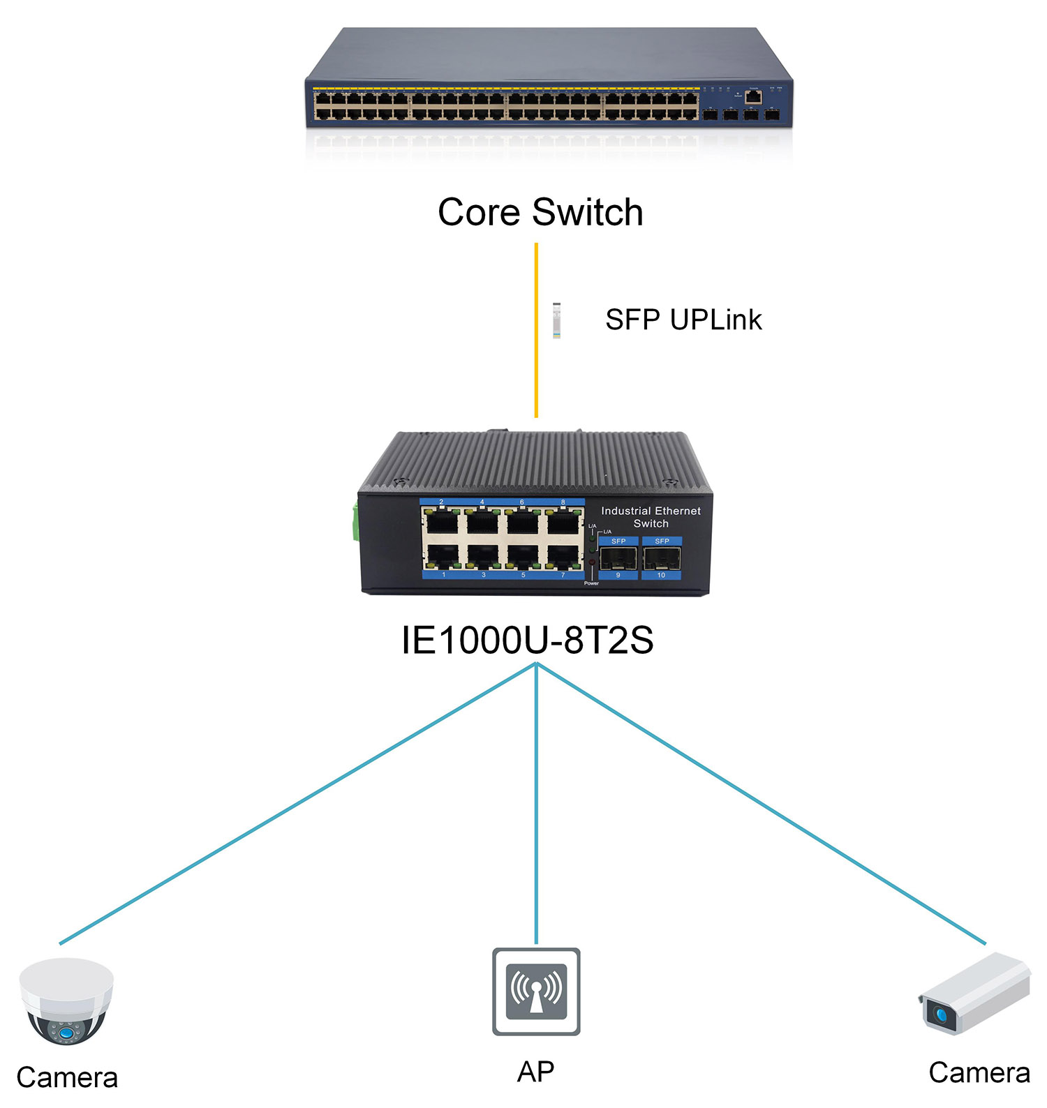https://www.lsolink.com/wp-content/uploads/2025/06/产品连接图-IE1000U-8T2S-Switch-to-Terminal-Device-Connection.jpg