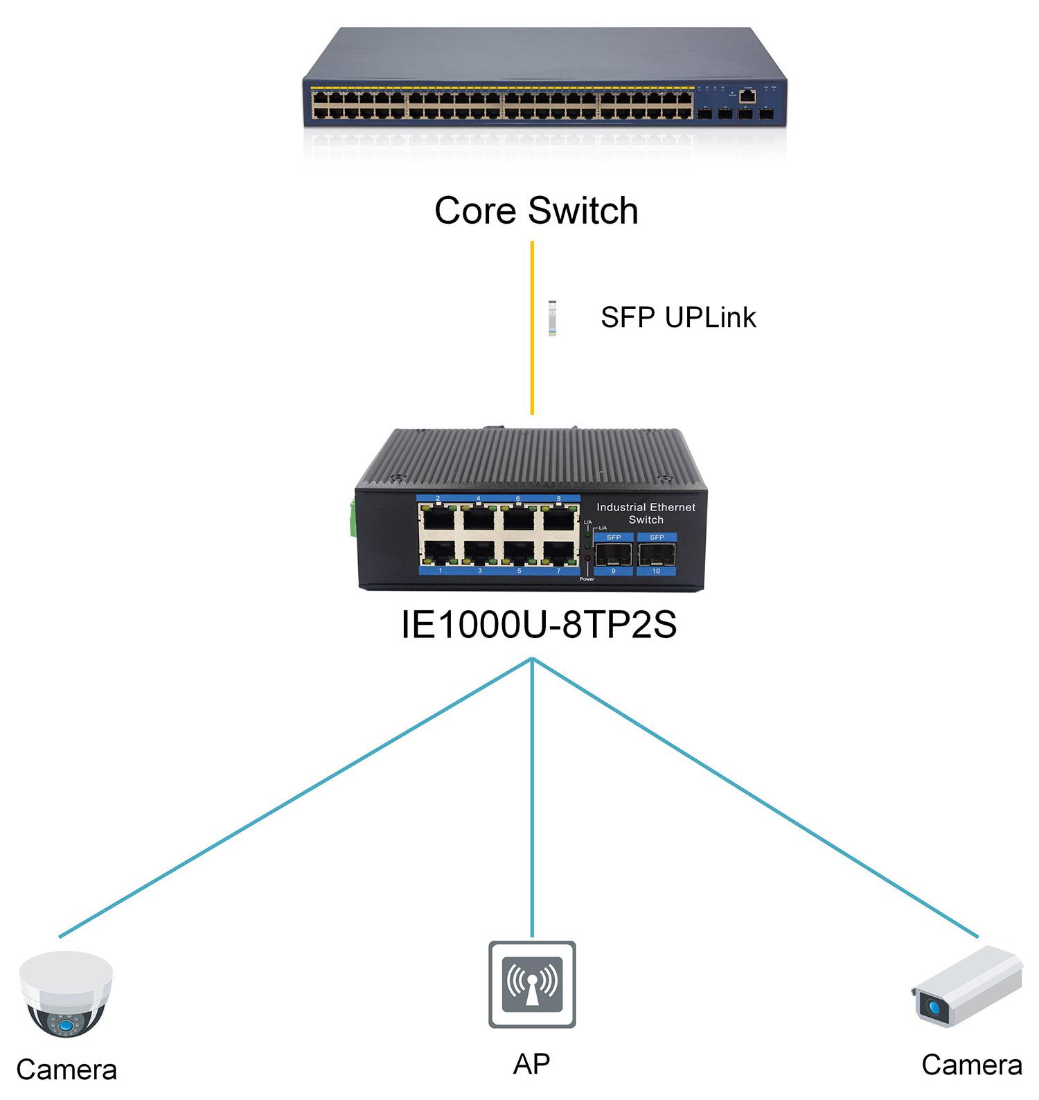 https://www.lsolink.com/wp-content/uploads/2025/06/产品连接图-IE1000U-8TP2S-Switch-to-Terminal-Device-Connection.jpg