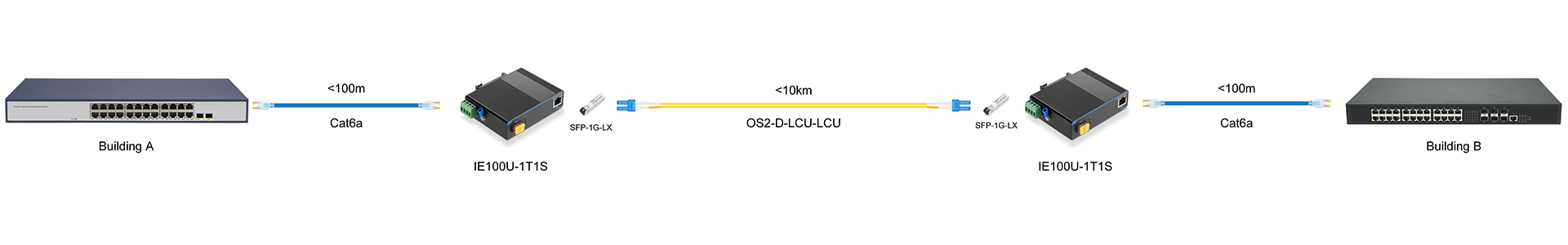 https://www.lsolink.com/wp-content/uploads/2025/06/产品连接图-IE100U-1T1S-Building-A-to-B-Connection.jpg