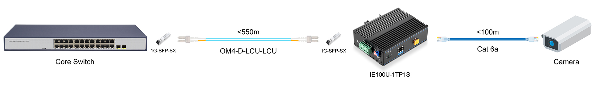 https://www.lsolink.com/wp-content/uploads/2025/06/产品连接图-IE100U-1TP1S-Switch-to-Terminal-Device-Connection.jpg