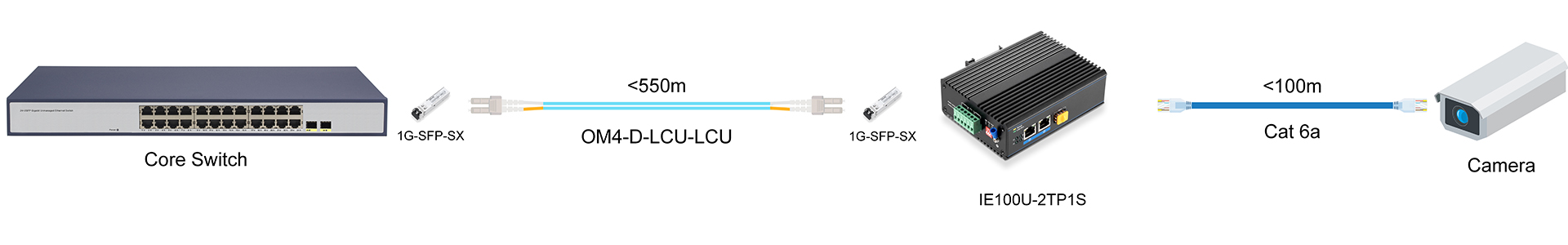 https://www.lsolink.com/wp-content/uploads/2025/06/产品连接图-IE100U-2TP1S-Switch-to-Terminal-Device-Connection.jpg