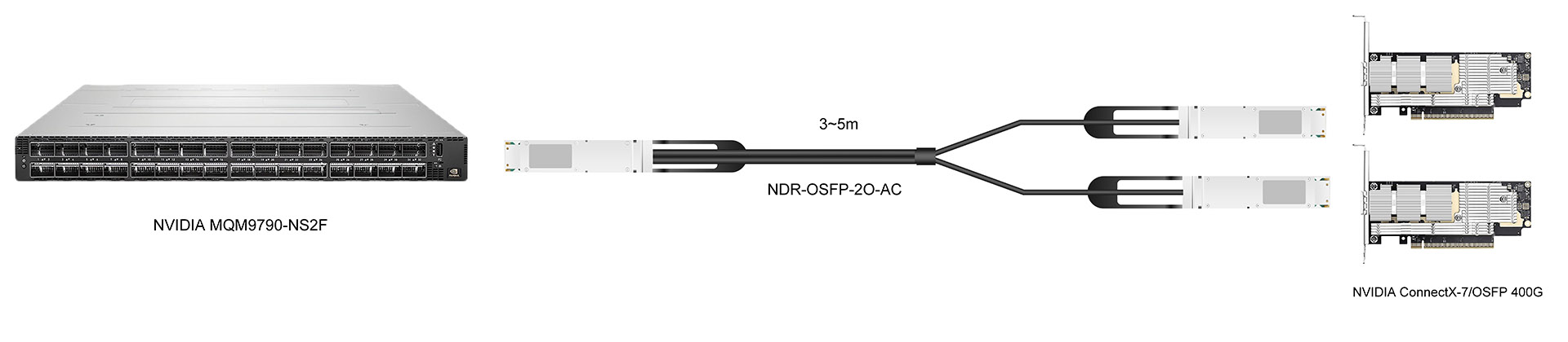 https://www.lsolink.com/wp-content/uploads/2025/06/产品连接图-NDR-OSFP-2O-AC-800G-Switch-to-Two-NICs-Connection.jpg