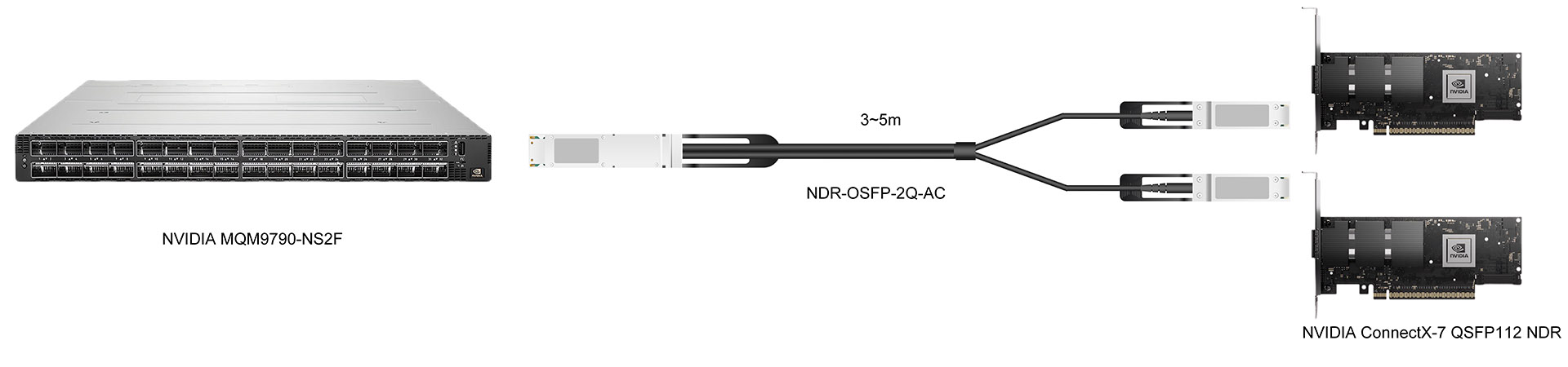 https://www.lsolink.com/wp-content/uploads/2025/06/产品连接图-NDR-OSFP-2Q-AC-800G-Switch-to-Two-NICs-Connection.jpg
