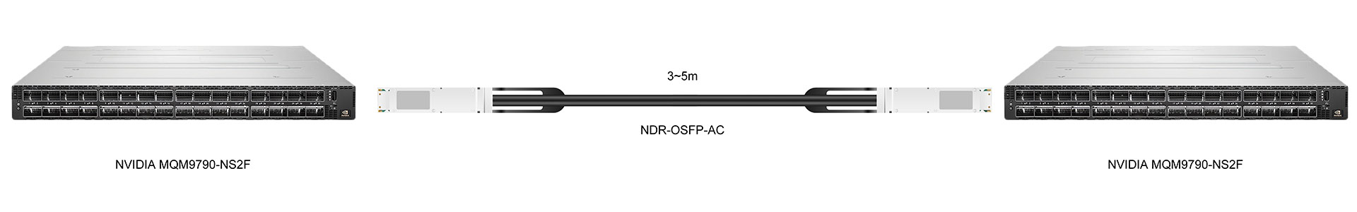 https://www.lsolink.com/wp-content/uploads/2025/06/产品连接图-NDR-OSFP-AC-800G-Direct-Connection.jpg