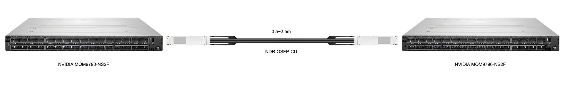 https://www.lsolink.com/wp-content/uploads/2025/06/产品连接图-NDR-OSFP-CU-800G-Direct-Connection.jpg