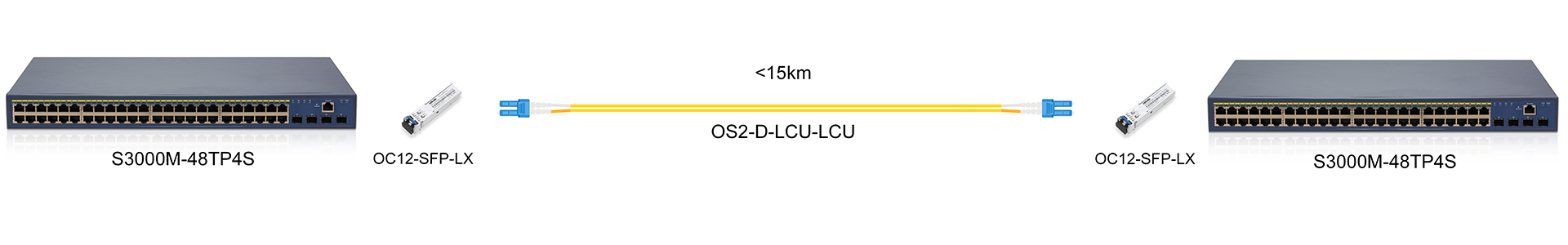 https://www.lsolink.com/wp-content/uploads/2025/06/产品连接图-OC12-SFP-LX-622M-Direct-Connection.jpg