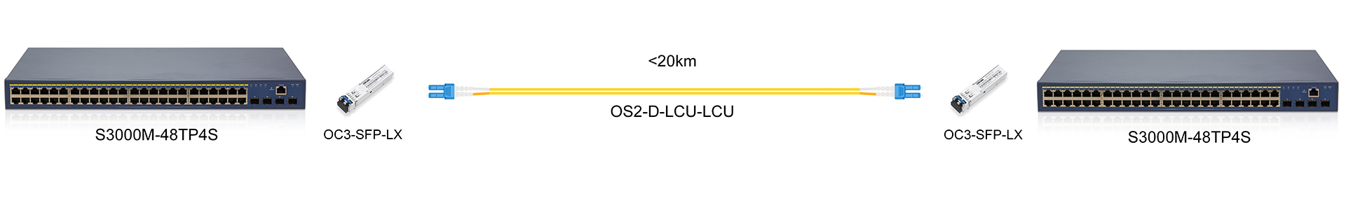 https://www.lsolink.com/wp-content/uploads/2025/06/产品连接图-OC3-SFP-LX-155M-Direct-Connection.jpg