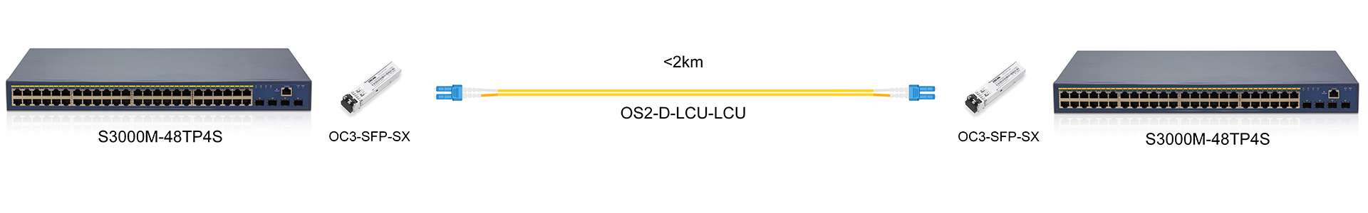 https://www.lsolink.com/wp-content/uploads/2025/06/产品连接图-OC3-SFP-SX-155M-Direct-Connection.jpg