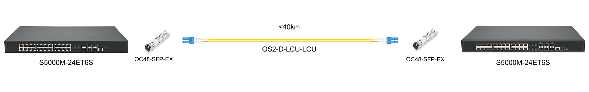 https://www.lsolink.com/wp-content/uploads/2025/06/产品连接图-OC48-SFP-EX-2.5G-Direct-Connection.jpg