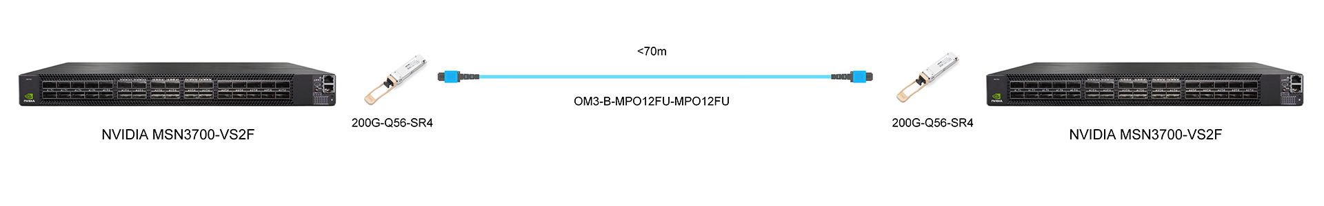 https://www.lsolink.com/wp-content/uploads/2025/06/产品连接图-OM3-B-MPO12FU-MPO12FU-200G-Interconnect.jpg