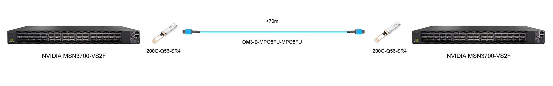 https://www.lsolink.com/wp-content/uploads/2025/06/产品连接图-OM3-B-MPO8FU-MPO8FU-200G-Interconnect.jpg