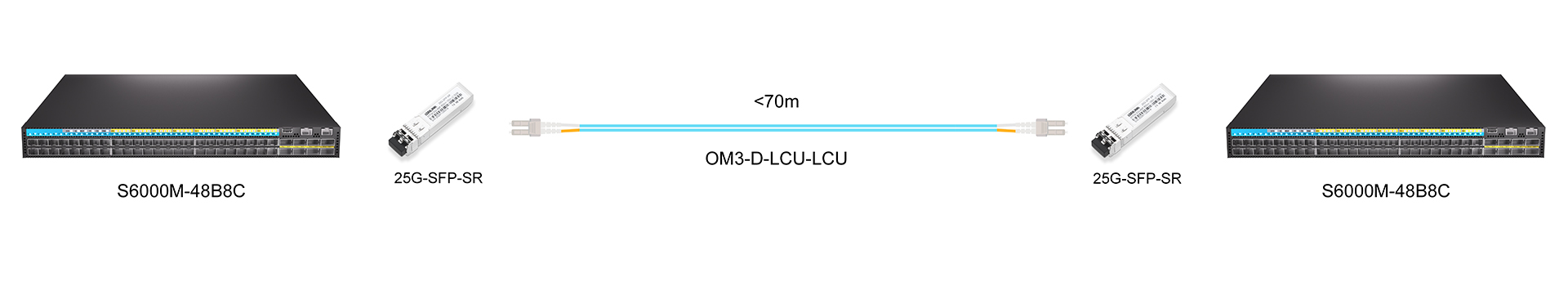 https://www.lsolink.com/wp-content/uploads/2025/06/产品连接图-OM3-D-LCU-LCU-25G-Interconnect.jpg