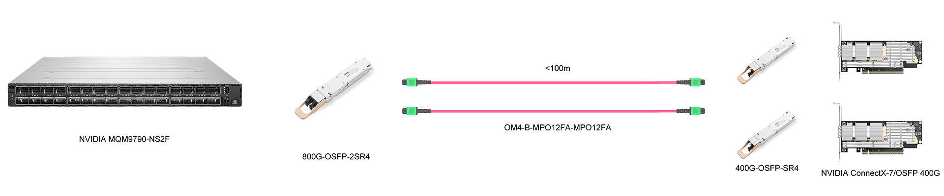https://www.lsolink.com/wp-content/uploads/2025/06/产品连接图-OM4-B-MPO12FA-MPO12FA-400G-Parallel-Interconnect.jpg
