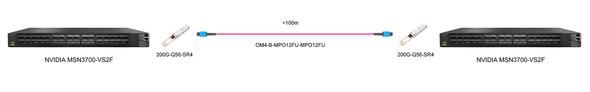 https://www.lsolink.com/wp-content/uploads/2025/06/产品连接图-OM4-B-MPO12FU-MPO12FU-200G-Interconnect.jpg